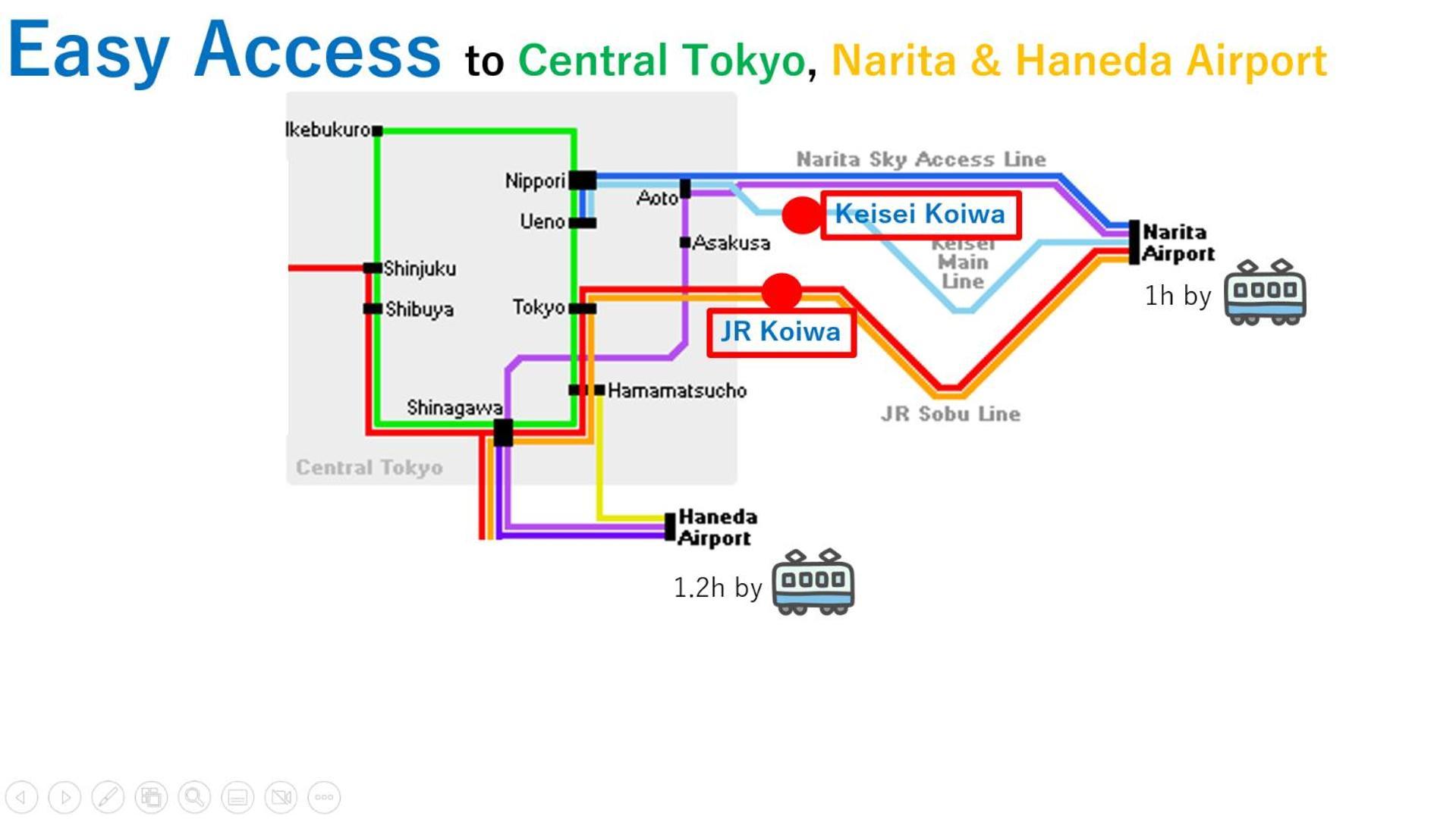 Asahistay -Koiwa, Free Parking O, Whole Family House, Japanese Garden Taste Tokyo Exterior photo